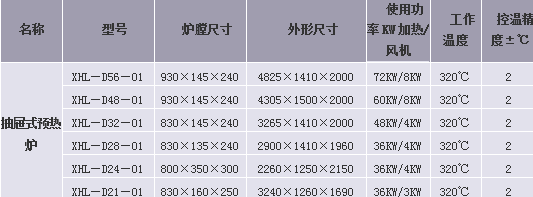 循環卧式預熱爐